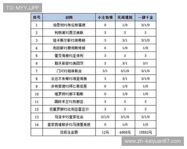 利用ag视讯庄闲规则优化投注策略提升整体盈利水平的方法