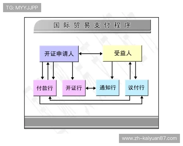 盛世国际娱乐城：便捷的充值提现流程让游戏更加顺畅无忧